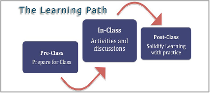 The Learning Path